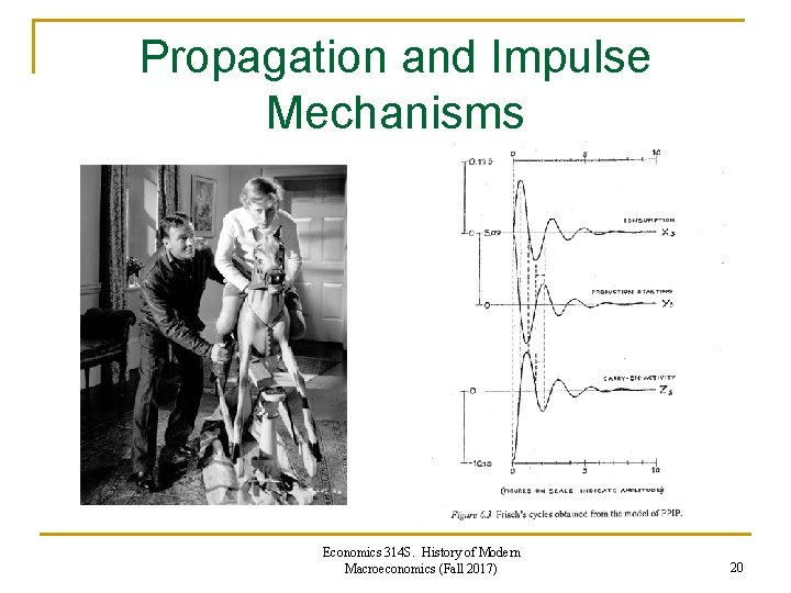 Propagation and Impulse Mechanisms Economics 314 S. History of Modern Macroeconomics (Fall 2017) 20 Propagation and Impulse Mechanisms Economics 314 S. History of Modern Macroeconomics (Fall 2017) 20
