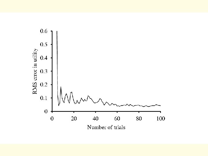 Fig. 21. 5 b Eick: Reinforcement Learning. 