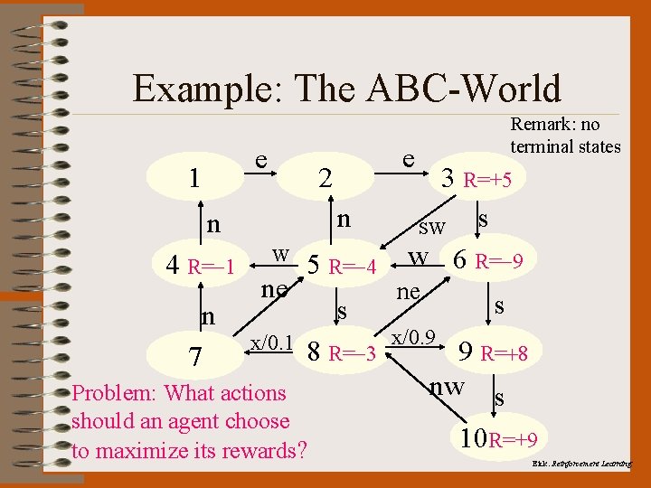 Example: The ABC-World e 1 4 R=-1 n 7 e 2 n n w