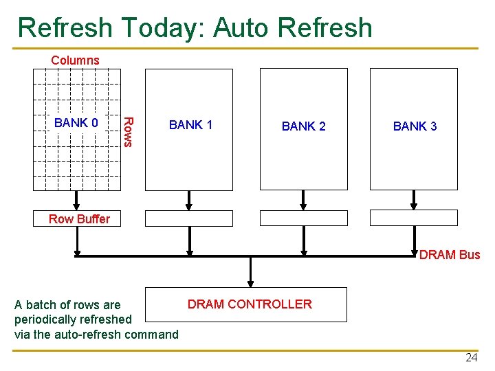 Refresh Today: Auto Refresh Columns Rows BANK 0 BANK 1 BANK 2 BANK 3