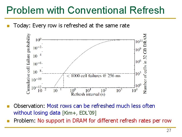 Problem with Conventional Refresh n n n Today: Every row is refreshed at the