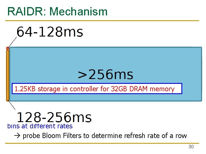 RAIDR: Mechanism 1. Profiling: Profile the retention time of all DRAM rows can be
