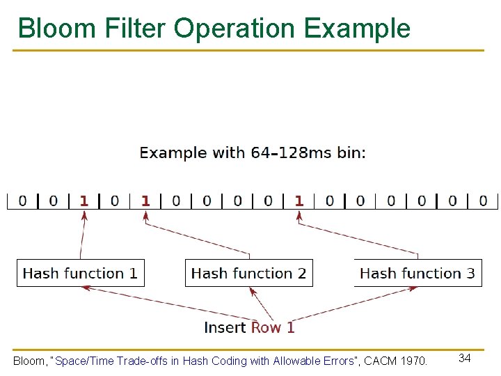 Bloom Filter Operation Example Bloom, “Space/Time Trade-offs in Hash Coding with Allowable Errors”, CACM