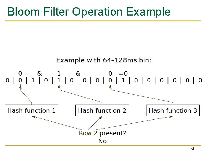 Bloom Filter Operation Example 36 