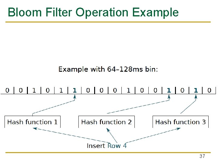 Bloom Filter Operation Example 37 