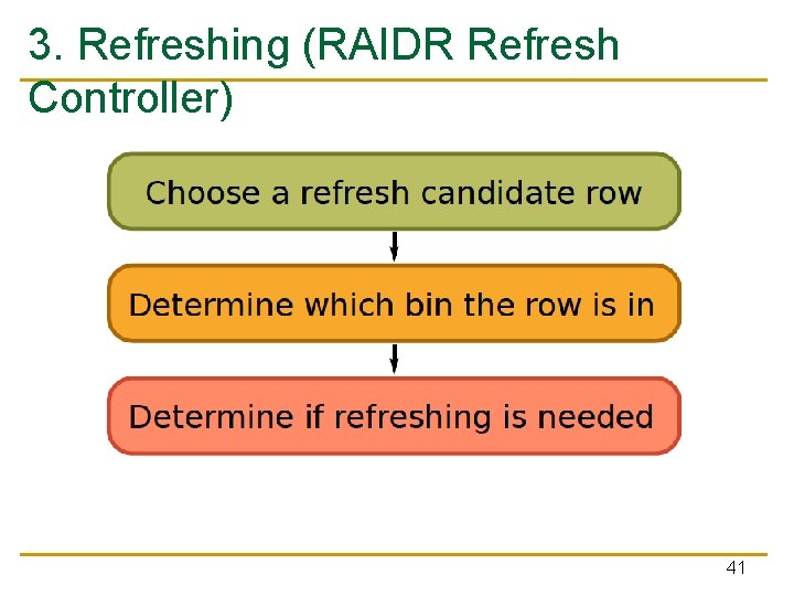 3. Refreshing (RAIDR Refresh Controller) 41 