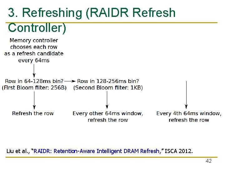 3. Refreshing (RAIDR Refresh Controller) Liu et al. , “RAIDR: Retention-Aware Intelligent DRAM Refresh,