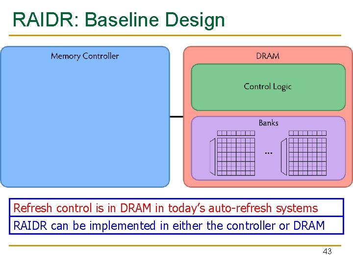 RAIDR: Baseline Design Refresh control is in DRAM in today’s auto-refresh systems RAIDR can