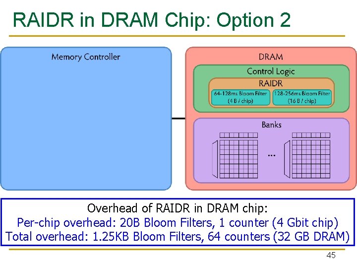 RAIDR in DRAM Chip: Option 2 Overhead of RAIDR in DRAM chip: Per-chip overhead: