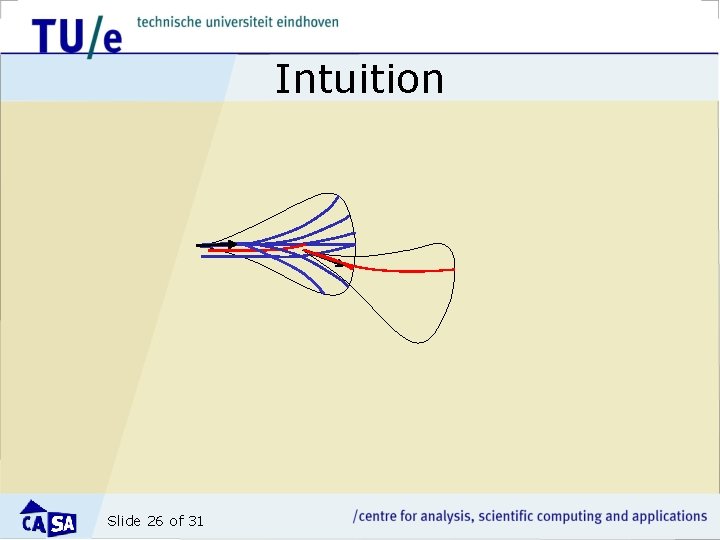 Intuition Slide 26 of 31 