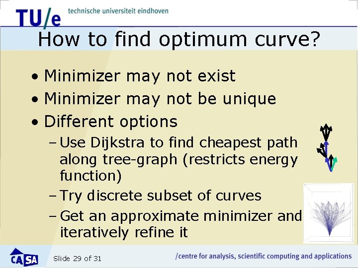 How to find optimum curve? • Minimizer may not exist • Minimizer may not