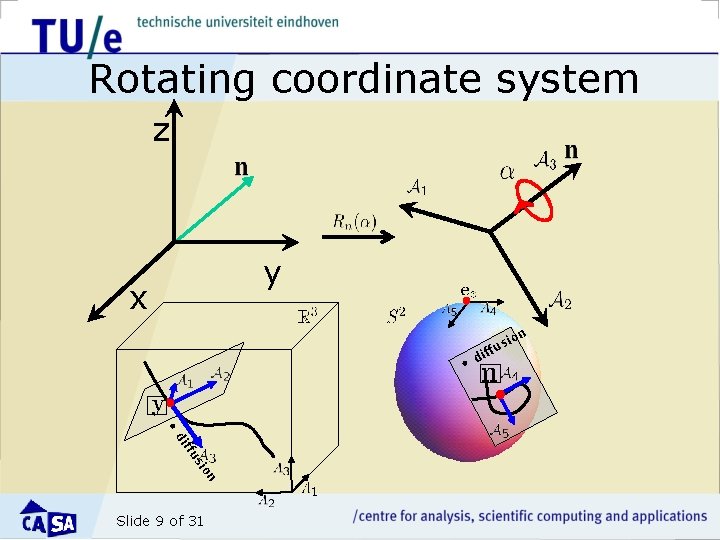 Rotating coordinate system z y x n • • n io us ff di
