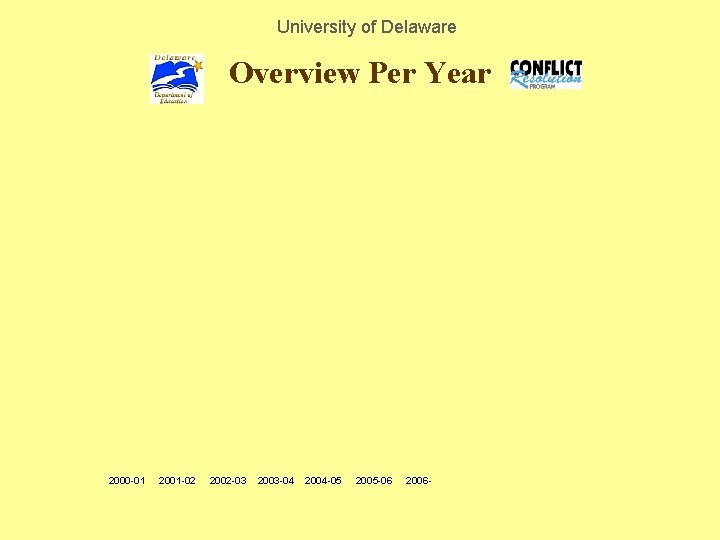 University of Delaware Overview Per Year 2000 -01 2001 -02 2002 -03 2003 -04