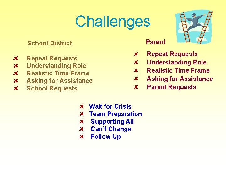 Challenges School District Parent Repeat Requests Understanding Role Realistic Time Frame Asking for Assistance