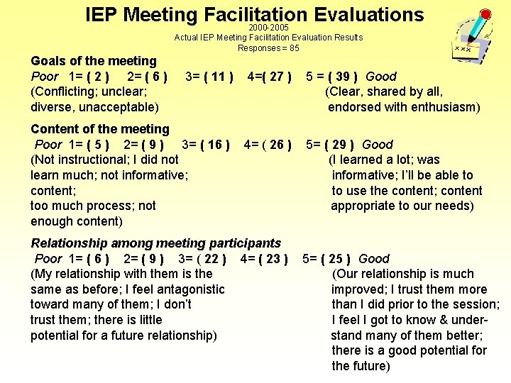 IEP Meeting Facilitation Evaluations 2000 -2005 Actual IEP Meeting Facilitation Evaluation Results Responses =