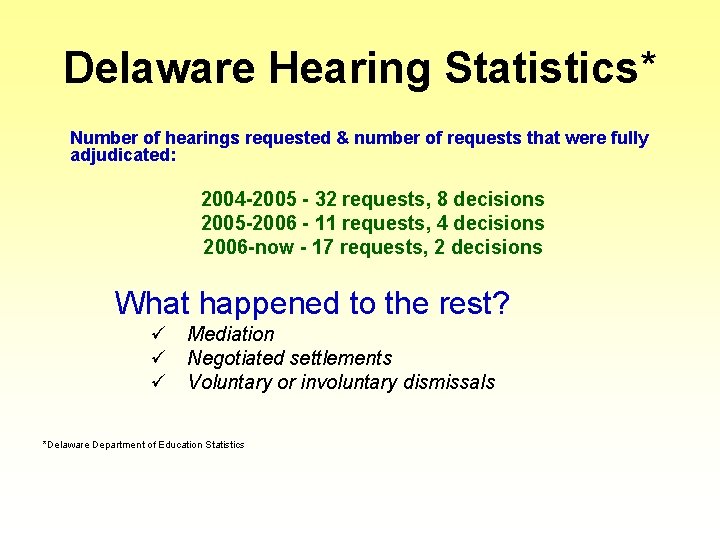 Delaware Hearing Statistics* Number of hearings requested & number of requests that were fully