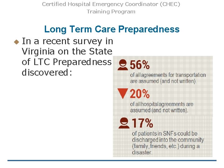 Certified Hospital Emergency Coordinator (CHEC) Training Program Long Term Care Preparedness u In a Certified Hospital Emergency Coordinator (CHEC) Training Program Long Term Care Preparedness u In a