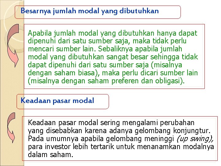 Besarnya jumlah modal yang dibutuhkan Apabila jumlah modal yang dibutuhkan hanya dapat dipenuhi dari