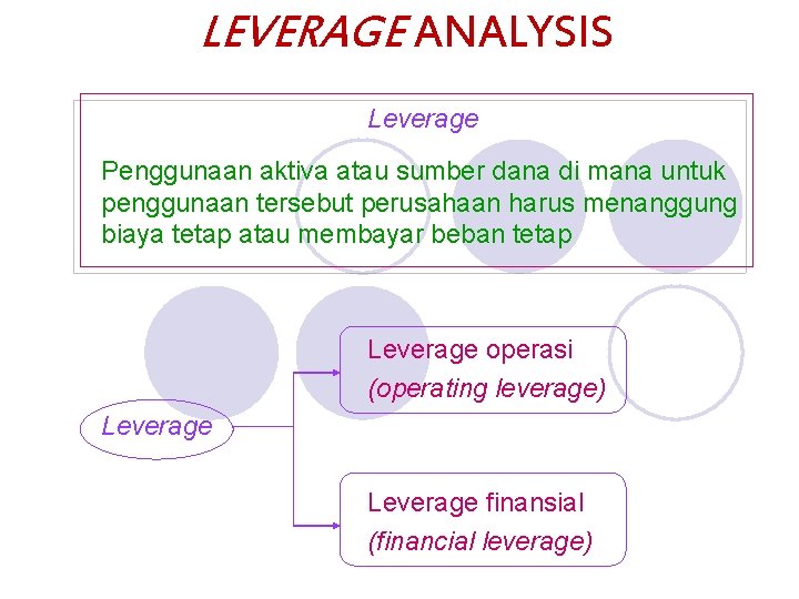 LEVERAGE ANALYSIS Leverage Penggunaan aktiva atau sumber dana di mana untuk penggunaan tersebut perusahaan