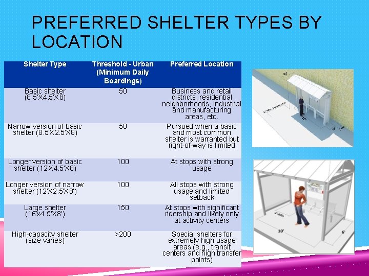 PREFERRED SHELTER TYPES BY LOCATION Shelter Type Basic shelter (8. 5’X 4. 5’X 8)