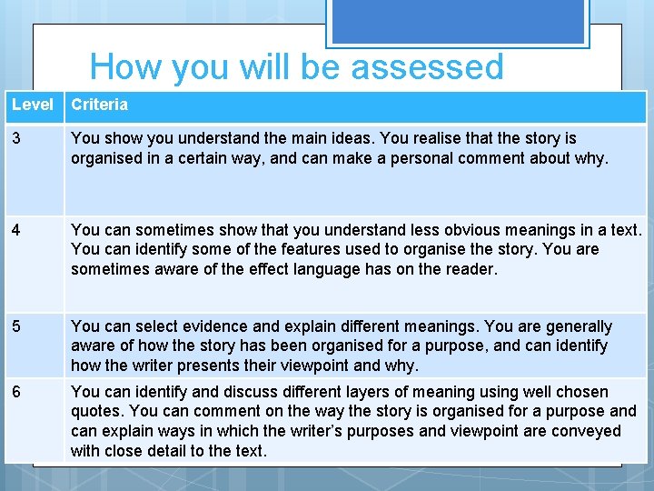 How you will be assessed Level Criteria 3 You show you understand the main