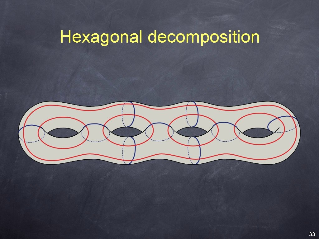 Computing Optimal Graphs on Surfaces Jeff Erickson University