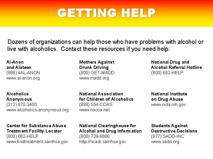 GETTING HELP Dozens of organizations can help those who have problems with alcohol or