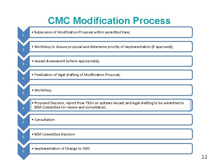 CMC Modification Process 1. 2. 3. 4. 5. 6. 7. 8. 9. • Submission