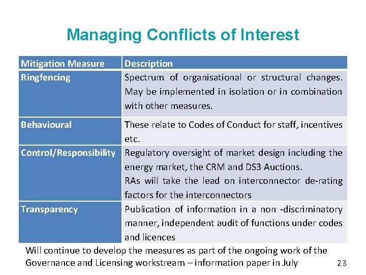 Managing Conflicts of Interest Mitigation Measure Ringfencing Behavioural Description Spectrum of organisational or structural