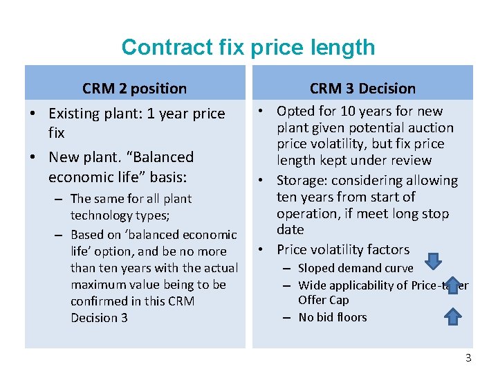 Contract fix price length CRM 2 position • Existing plant: 1 year price fix