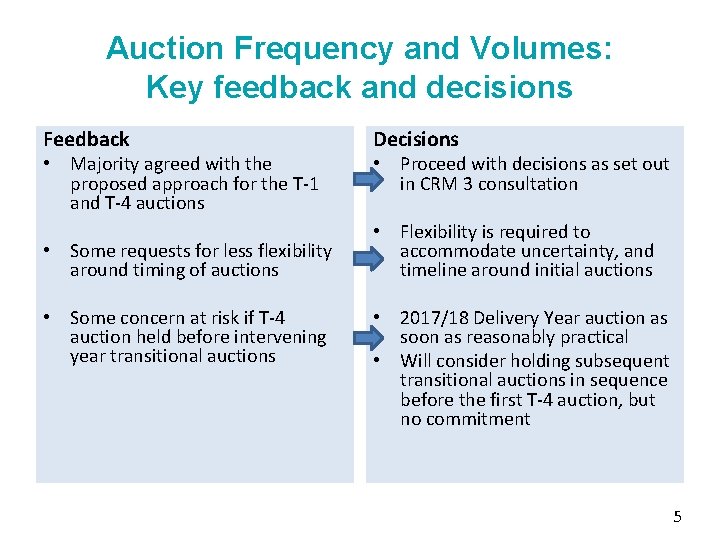 Auction Frequency and Volumes: Key feedback and decisions Feedback Decisions • Some requests for