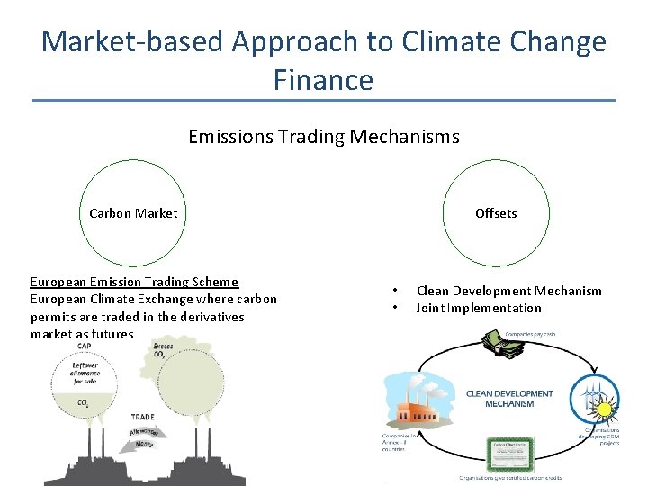 Market-based Approach to Climate Change Finance Emissions Trading Mechanisms Carbon Market European Emission Trading
