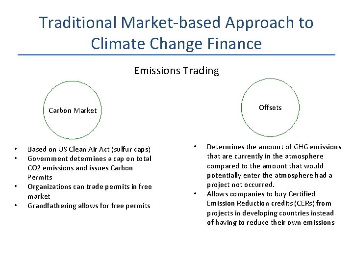 Traditional Market-based Approach to Climate Change Finance Emissions Trading Offsets Carbon Market • •