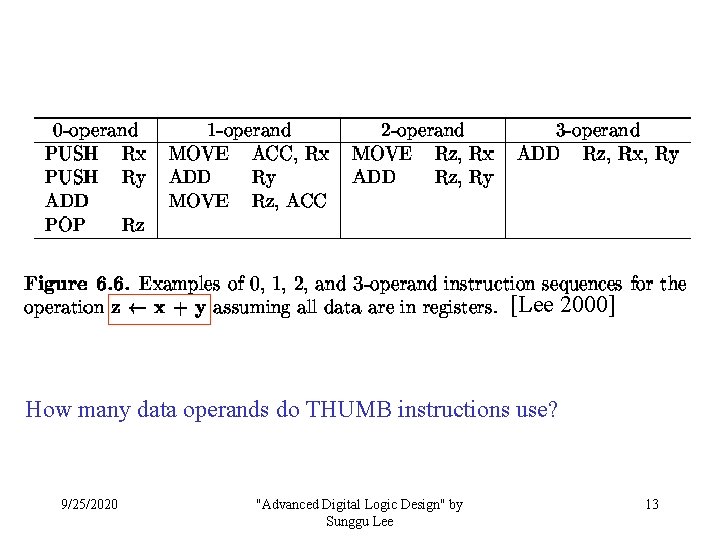 [Lee 2000] How many data operands do THUMB instructions use? 9/25/2020 "Advanced Digital Logic