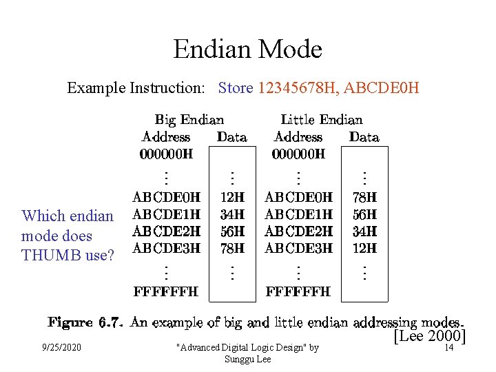 Endian Mode Example Instruction: Store 12345678 H, ABCDE 0 H Which endian mode does