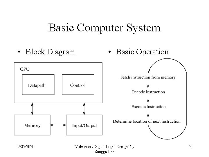 Basic Computer System • Block Diagram 9/25/2020 • Basic Operation "Advanced Digital Logic Design"