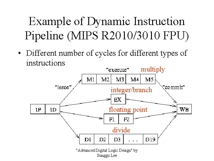 Example of Dynamic Instruction Pipeline (MIPS R 2010/3010 FPU) • Different number of cycles