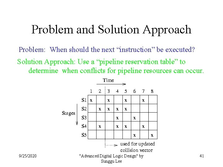 Problem and Solution Approach Problem: When should the next “instruction” be executed? Solution Approach: