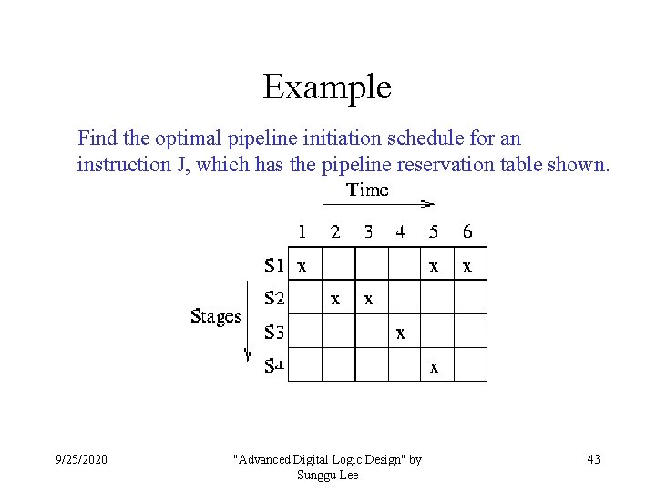 Example Find the optimal pipeline initiation schedule for an instruction J, which has the