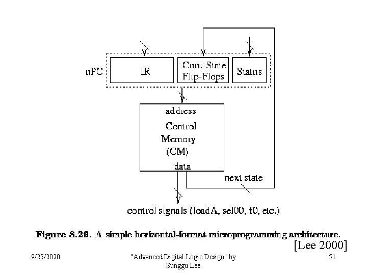 [Lee 2000] 9/25/2020 "Advanced Digital Logic Design" by Sunggu Lee 51 