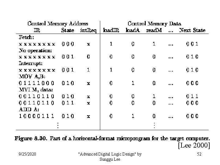 [Lee 2000] 9/25/2020 "Advanced Digital Logic Design" by Sunggu Lee 52 