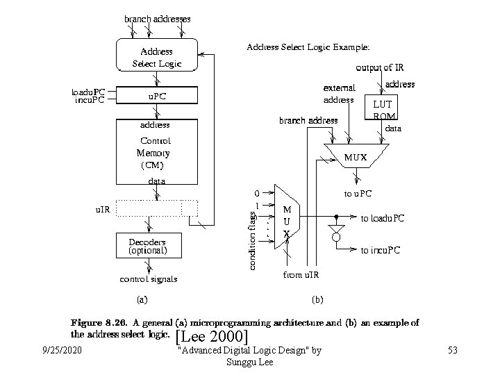 9/25/2020 [Lee 2000] "Advanced Digital Logic Design" by Sunggu Lee 53 