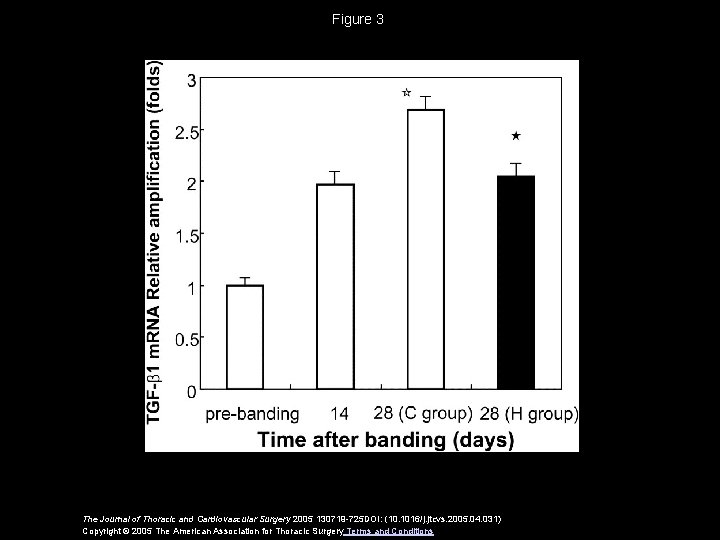 Figure 3 The Journal of Thoracic and Cardiovascular Surgery 2005 130719 -725 DOI: (10.