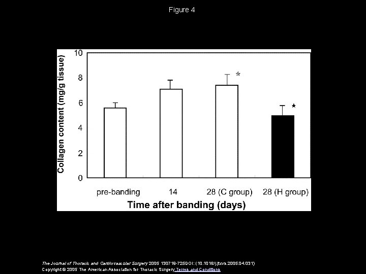 Figure 4 The Journal of Thoracic and Cardiovascular Surgery 2005 130719 -725 DOI: (10.