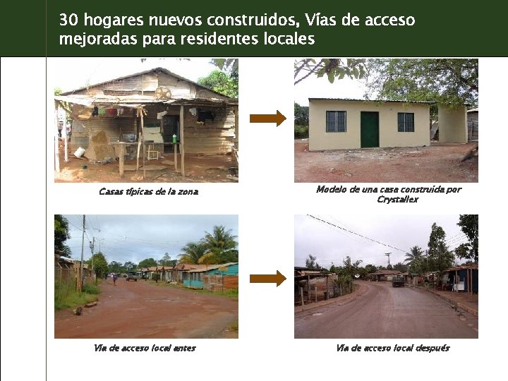 30 hogares nuevos construidos, Vías de acceso mejoradas para residentes locales Casas típicas de