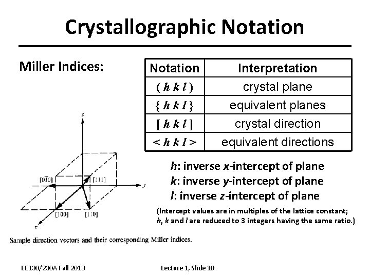 Crystallographic Notation Miller Indices: Notation (hkl) {hkl} [hkl] Interpretation crystal plane equivalent planes crystal