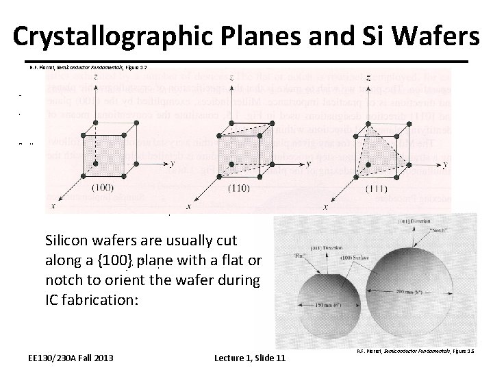 Crystallographic Planes and Si Wafers R. F. Pierret, Semiconductor Fundamentals, Figure 1. 7 Silicon