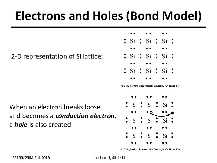 Electrons and Holes (Bond Model) 2 -D representation of Si lattice: C. C. Hu,