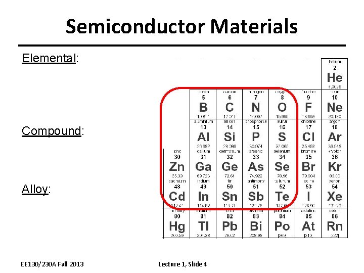 Semiconductor Materials Elemental: Compound: Alloy: EE 130/230 A Fall 2013 Lecture 1, Slide 4