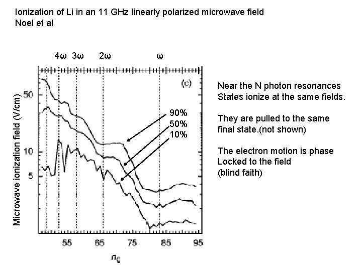Ionization of Li in an 11 GHz linearly polarized microwave field Noel et al